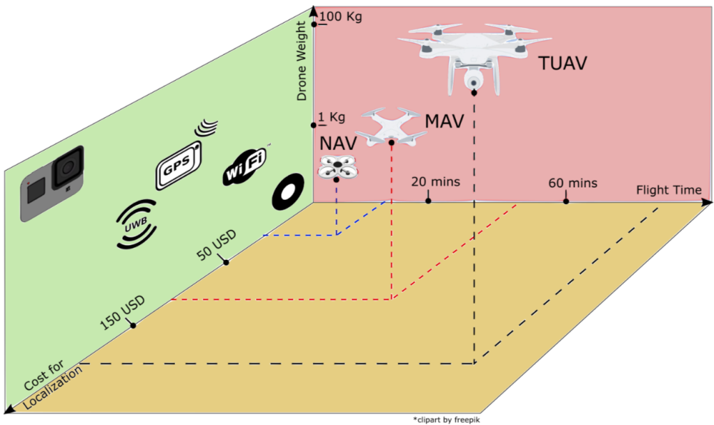 图片[4]-纳米无人机自主导航原理解析｜TinyML轻量神经网络实战