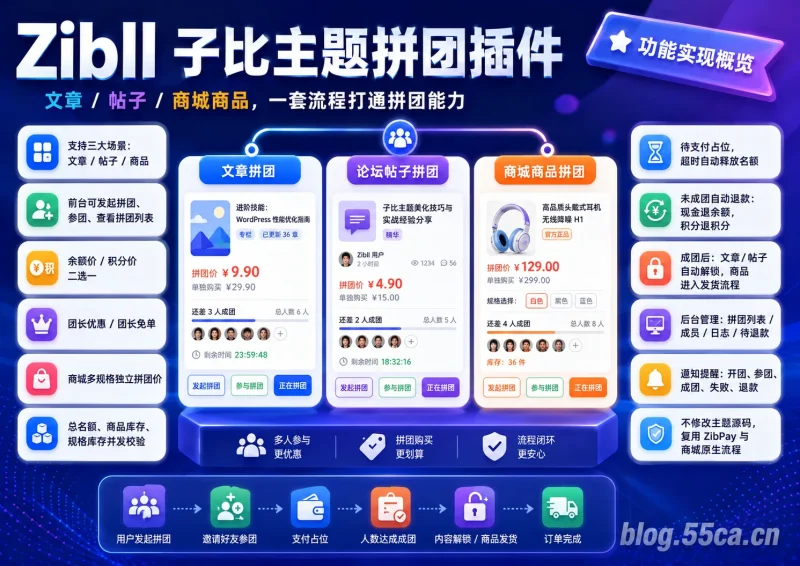 Zibll 子比拼团插件：文章、论坛、商城一站式拼团|懒猫